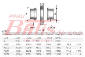 OBEJMA RURY WYDECHOWEJ (FI-127,00mm) VOLVO / DAF F95/75-85 CF/95XF/CF65/ XF95-105